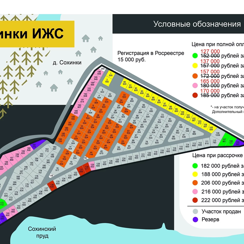 План поселка Сохинки ИЖС