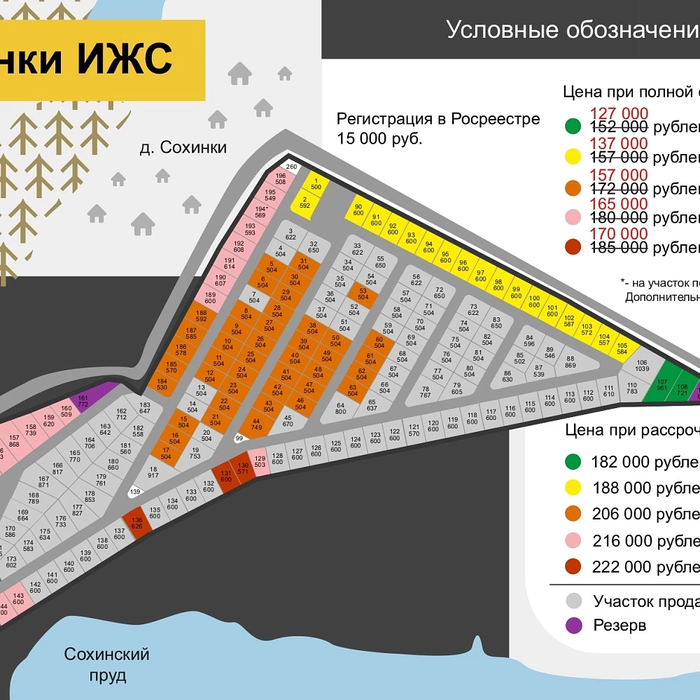 План поселка Сохинки ИЖС