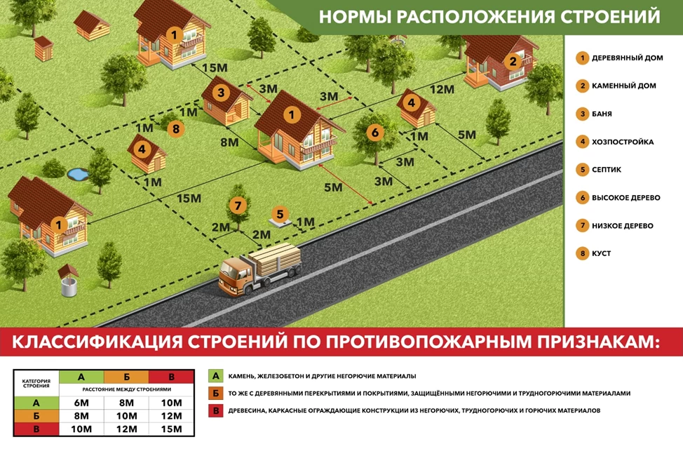 Продуманная планировка участка в 15 соток